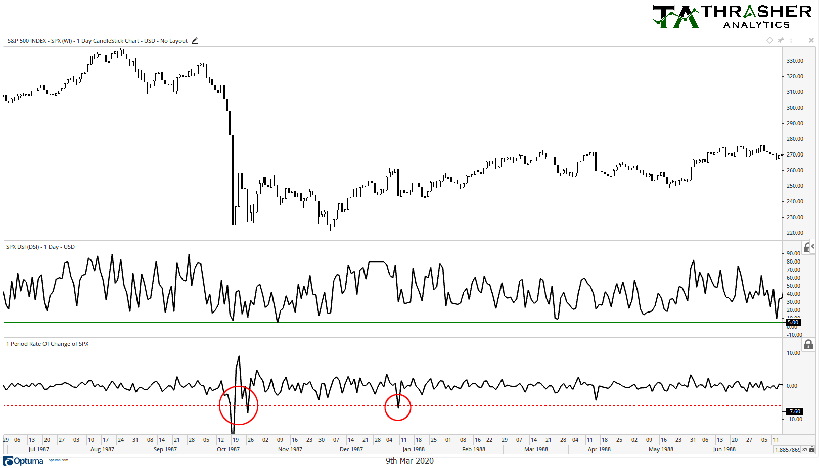 What Happens After A Massive Single Day Decline In Stocks? – Andrew ...