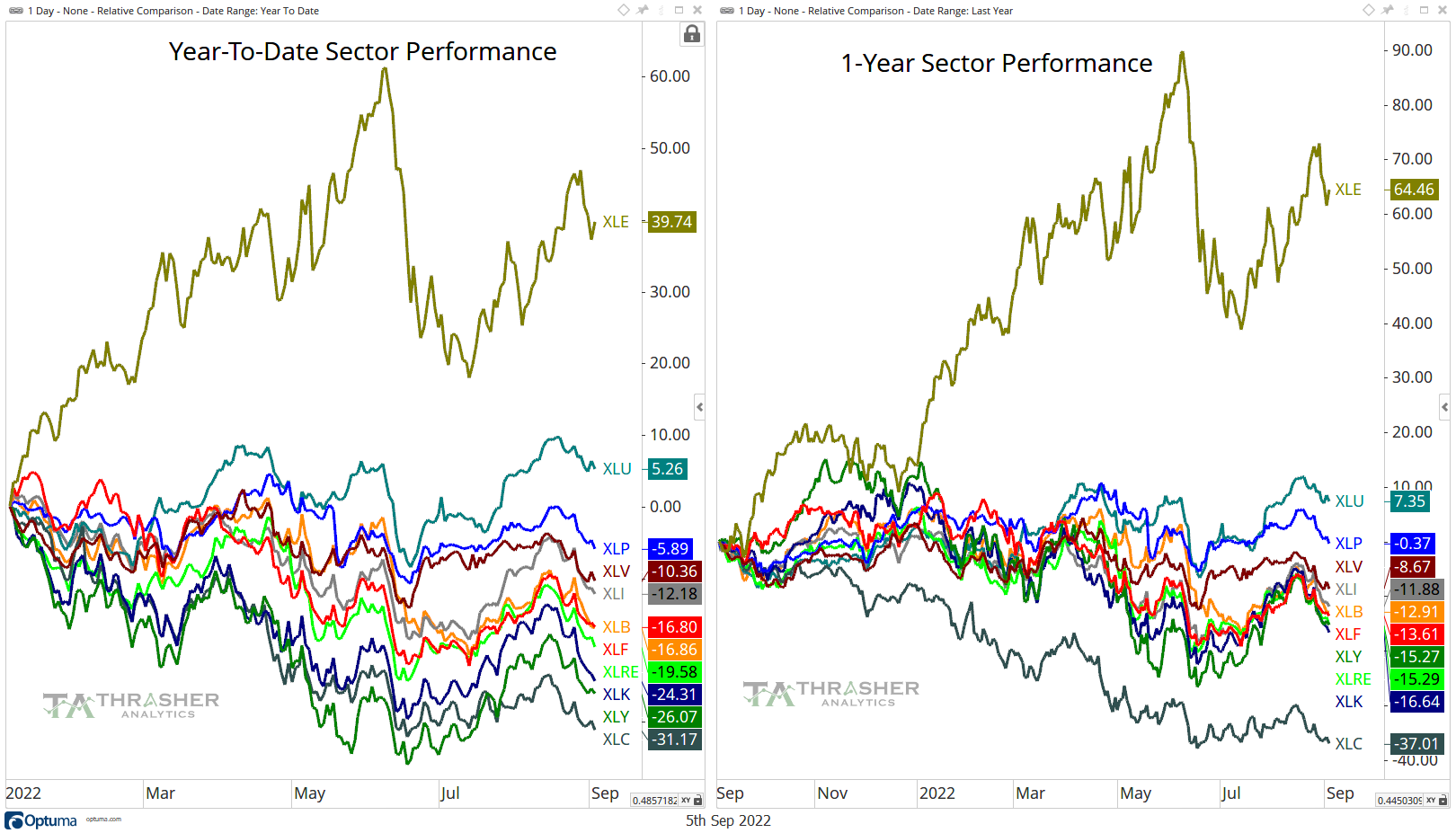 Bullish Divergences Build in Energy Market Andrew Thrasher